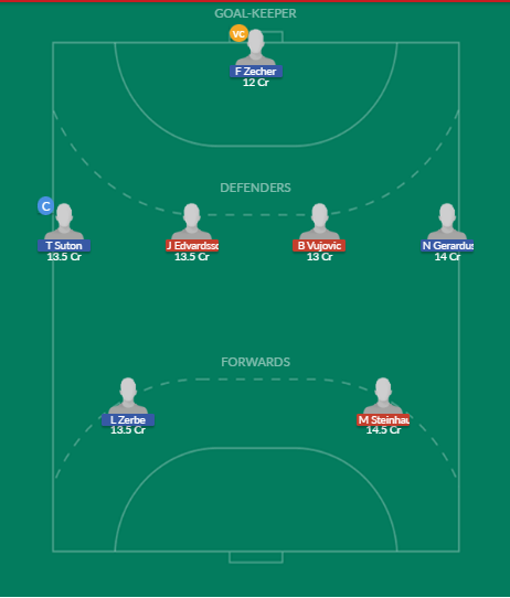 Dream11 SL Team