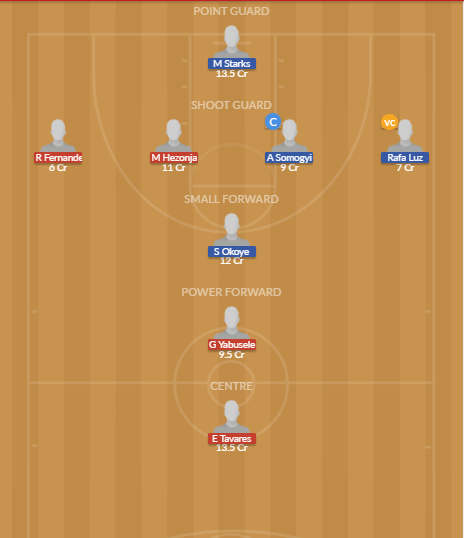 Dream11 SL Team