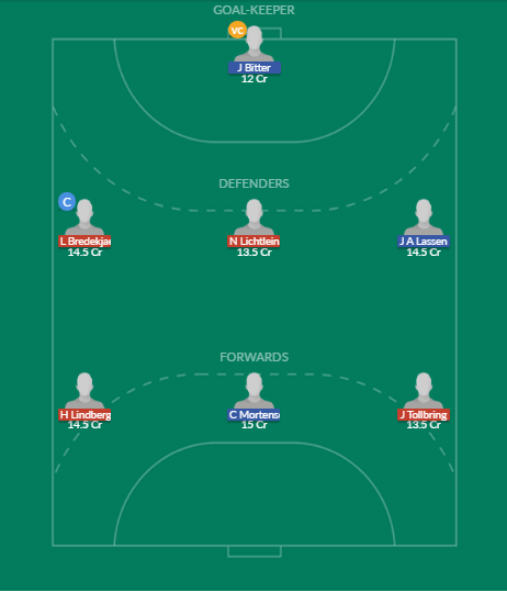Dream11 SL Team