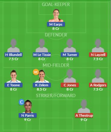 Dream11 SL Team