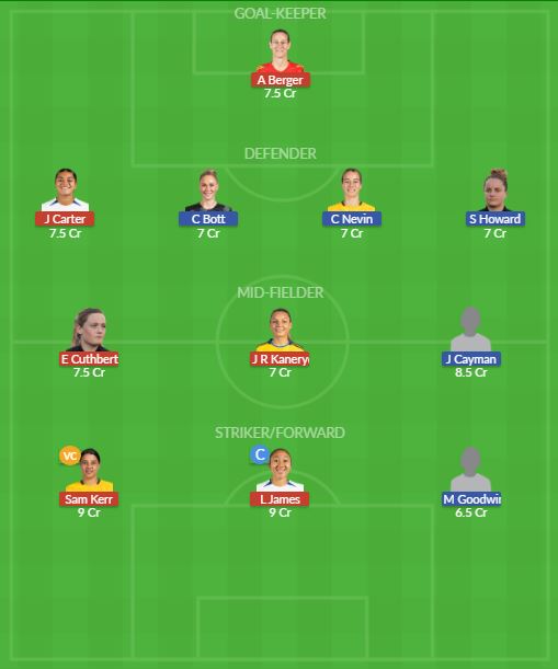 Dream11 SL Team