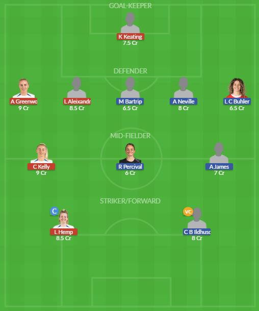 Dream11 SL Team