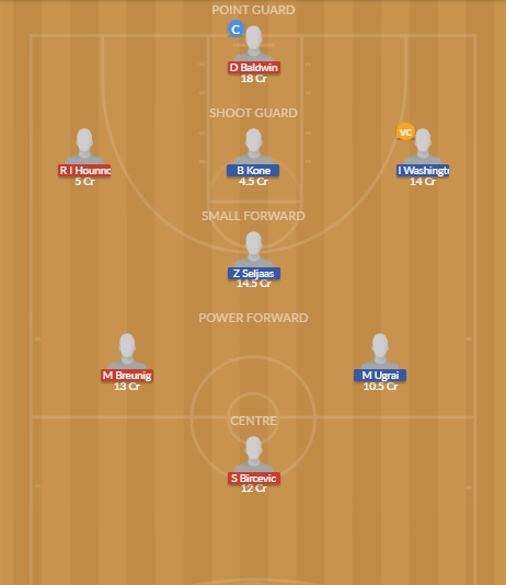 Dream11 SL Team