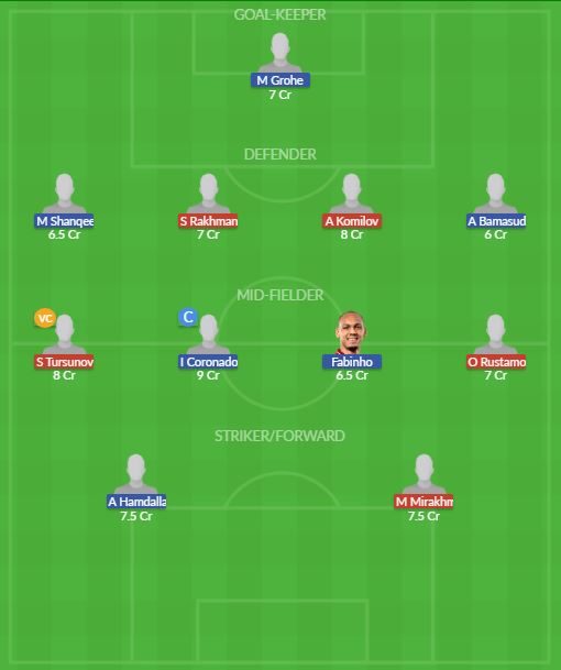 Dream11 SL Team