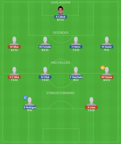 Dream11 SL Team