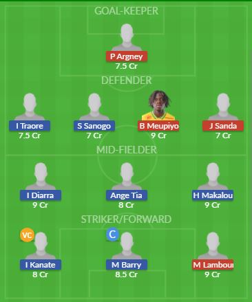 Dream11 SL Team