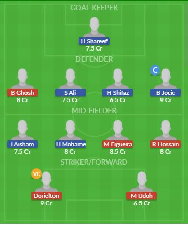 Dream11 SL Team