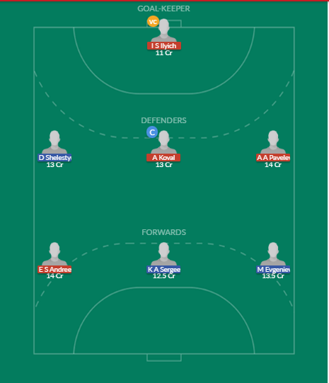 Dream11 SL Team