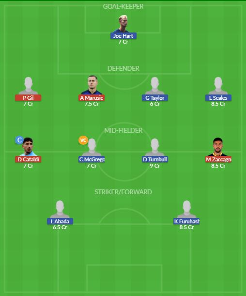 Dream11 SL Team