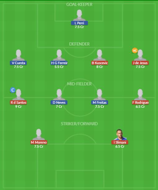 Dream11 SL Team
