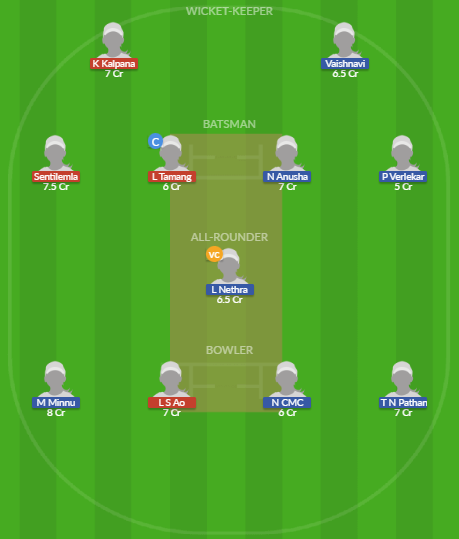 Dream11 SL Team