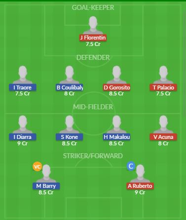Dream11 SL Team