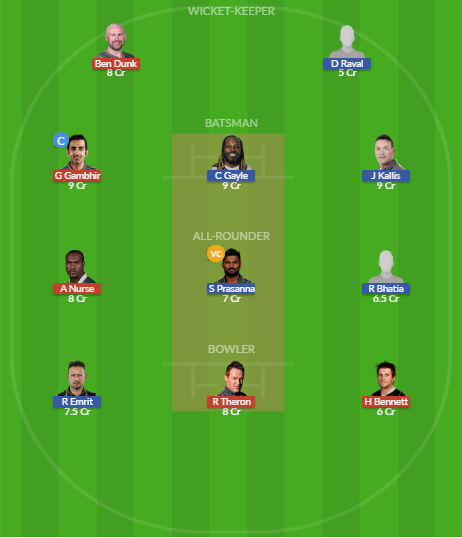 Dream11 SL Team