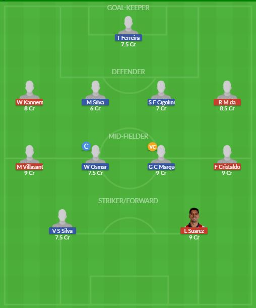 Dream11 SL Team