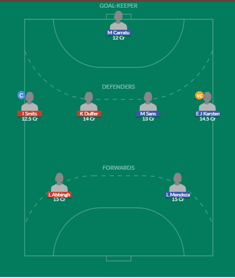 Dream11 SL Team