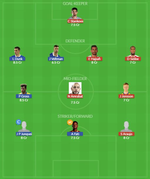 Dream11 SL Team