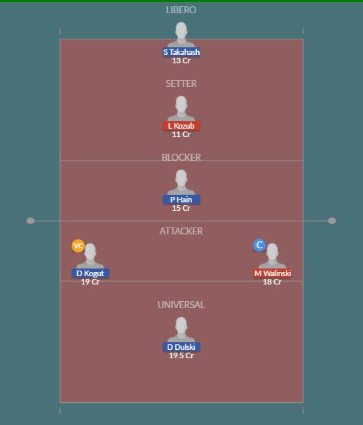 Dream11 SL Team