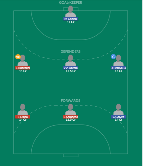 Dream11 SL Team