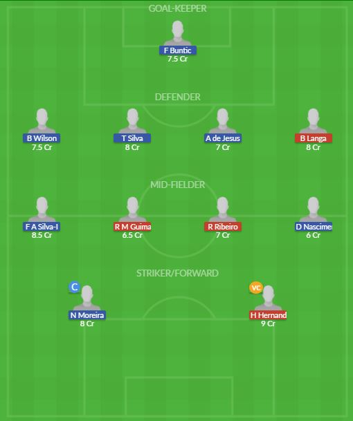 Dream11 SL Team
