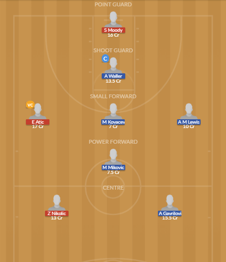 Dream11 SL Team