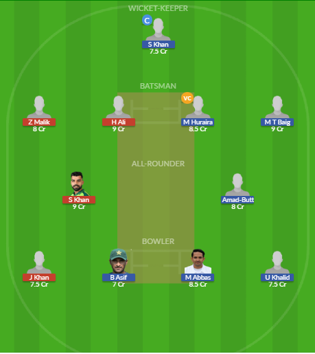 Dream11 SL Team