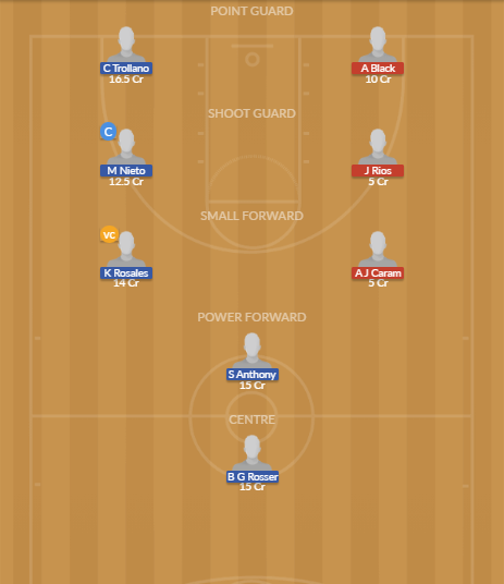 Dream11 SL Team