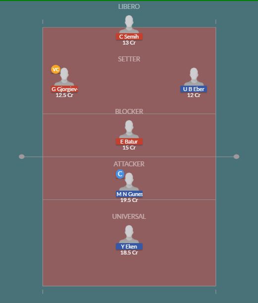 Dream11 SL Team