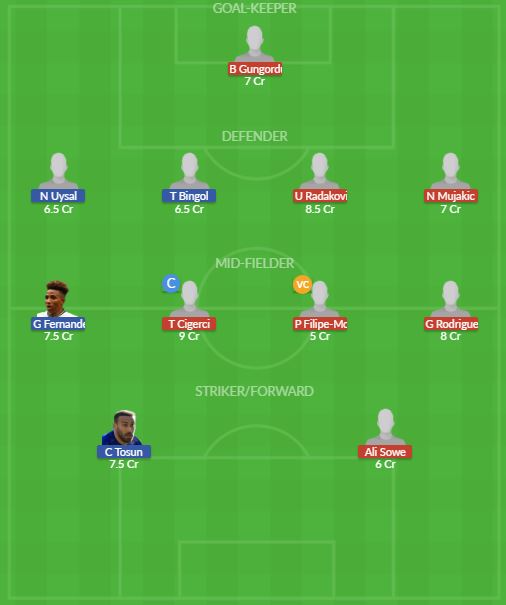 Dream11 SL Team