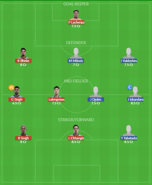 Dream11 SL Team