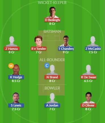 Dream11 SL Team