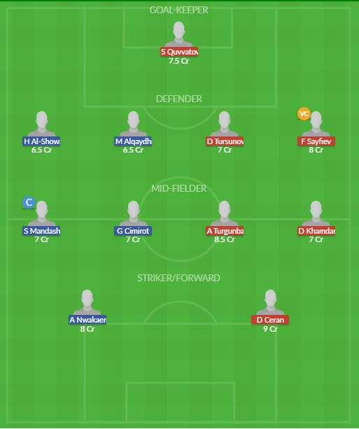 Dream11 SL Team