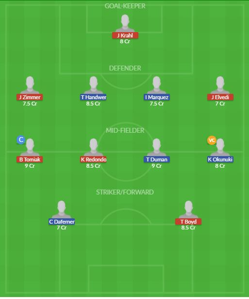 Dream11 SL Team
