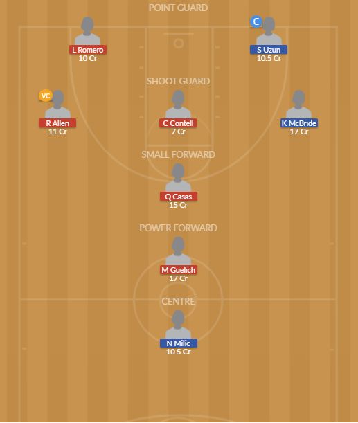 Dream11 SL Team
