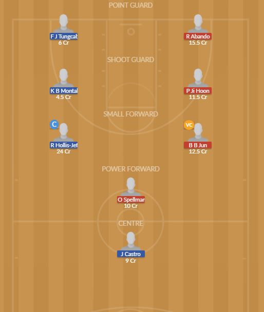Dream11 SL Team