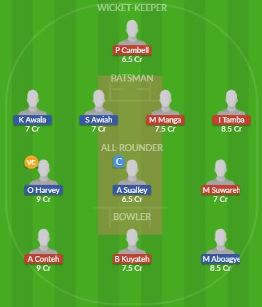Dream11 SL Team