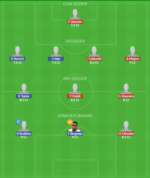 Dream11 SL Team