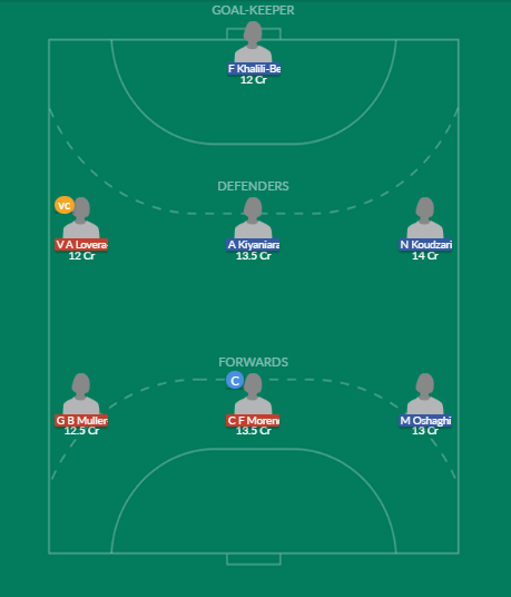 Dream11 SL Team