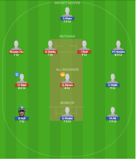 Dream11 SL Team