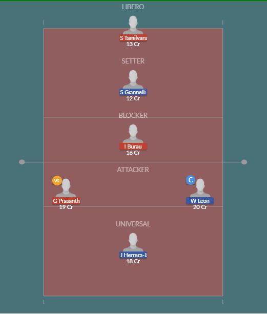 Dream11 SL Team