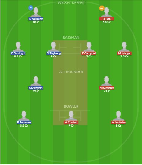 Dream11 SL Team