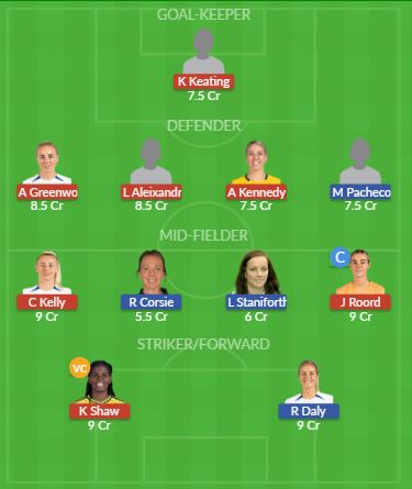 Dream11 SL Team
