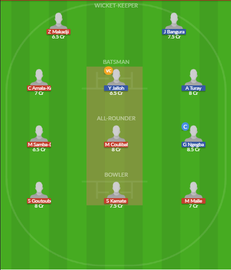 Dream11 SL Team