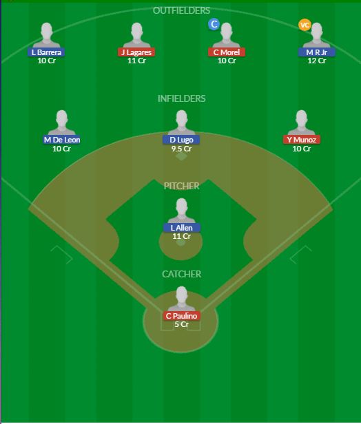 Dream11 SL Team