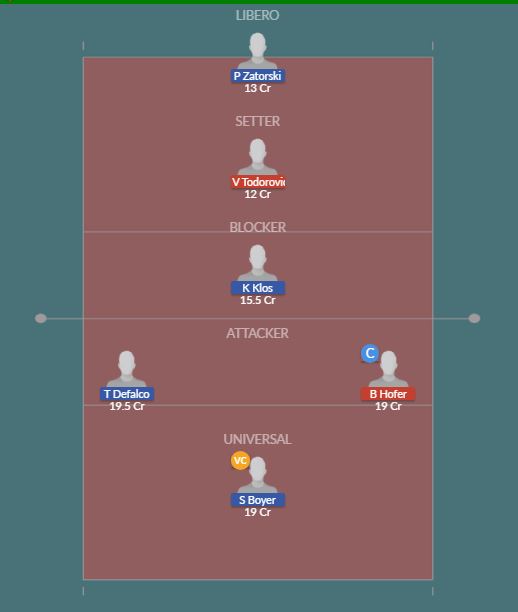 Dream11 SL Team