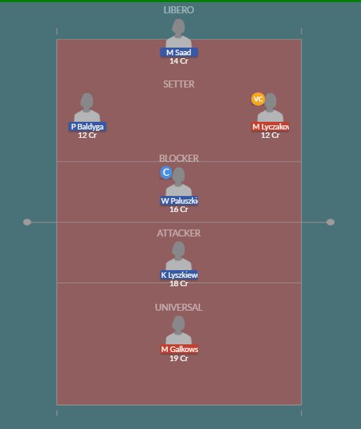 Dream11 SL Team