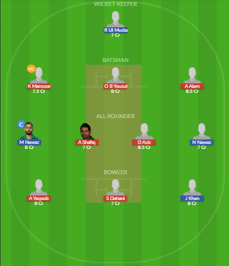 Dream11 SL Team