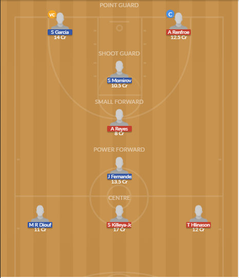 Dream11 SL Team