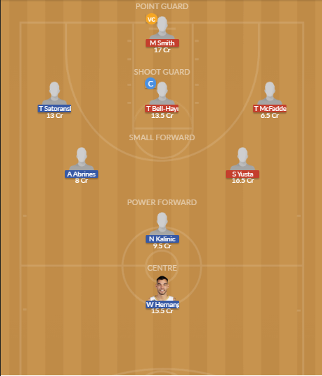 Dream11 SL Team