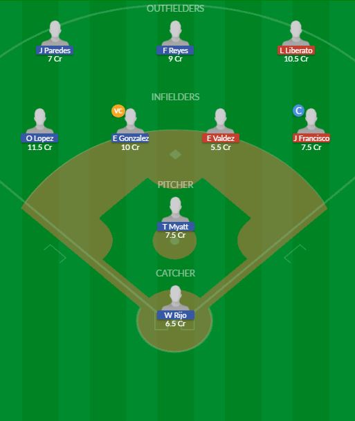 Dream11 SL Team