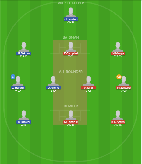 Dream11 SL Team